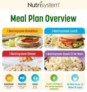 nutrisystem meal plan