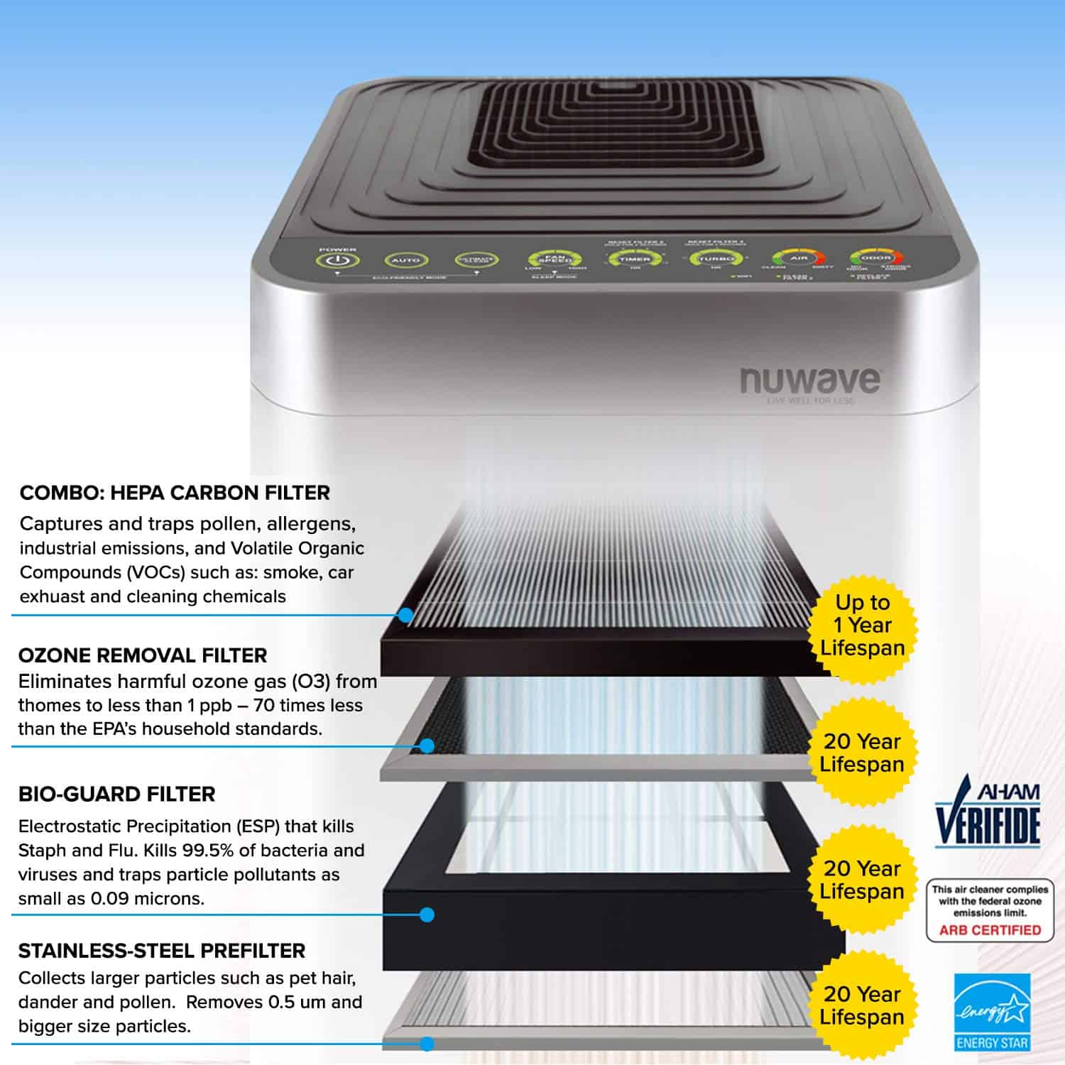 NuWave OxyPure Smart Air Purifier Modern Technology Cleans Air